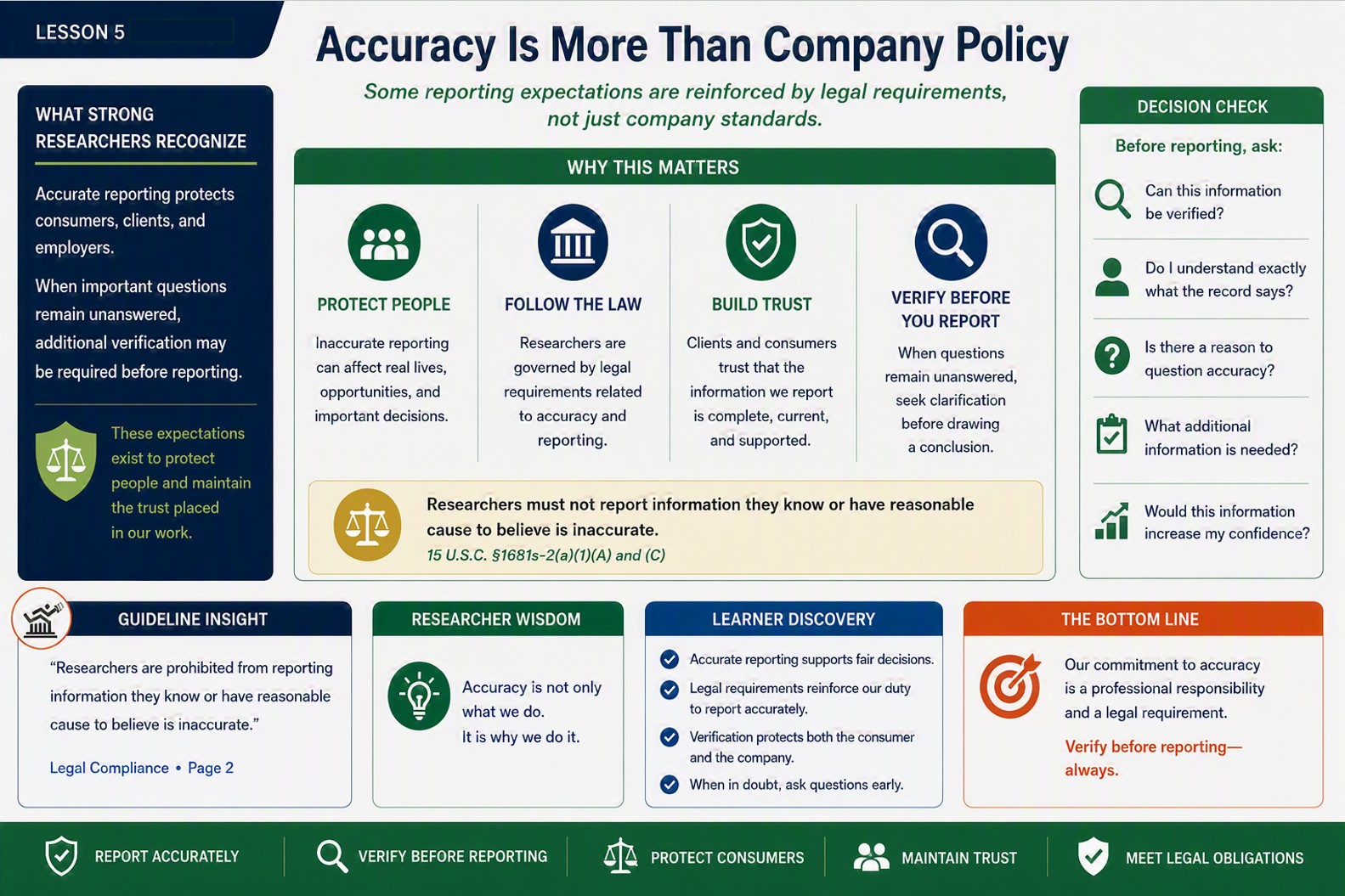 Accuracy Is More Than Company Policy