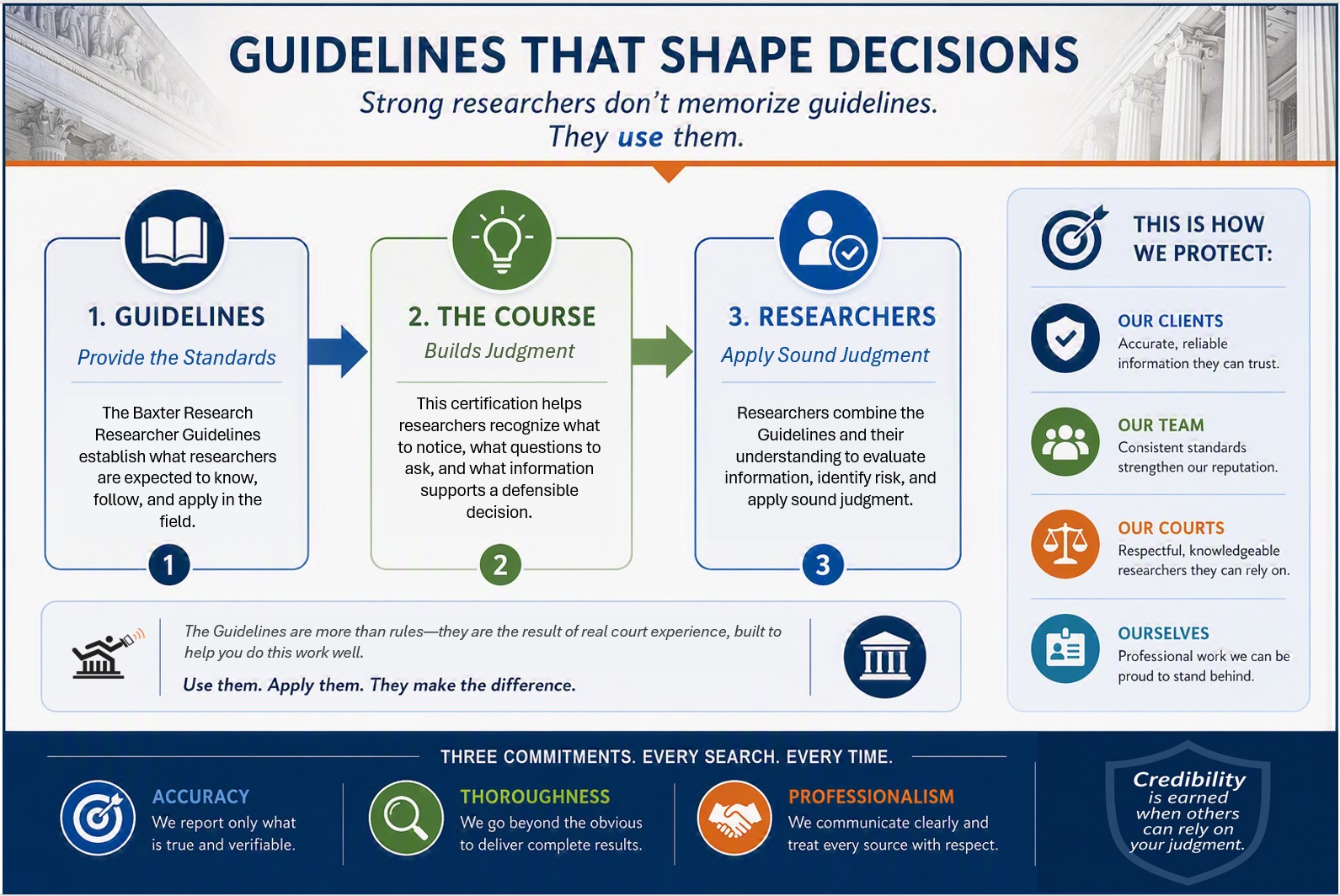 Guidelines That Shape Decisions
