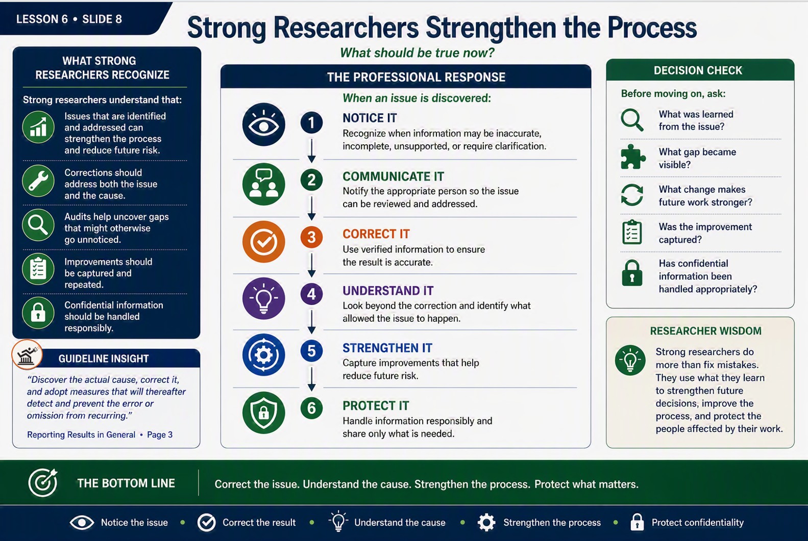 Strong Researchersder-left:6px solid #047857; padding:15px; margin:20px 0;