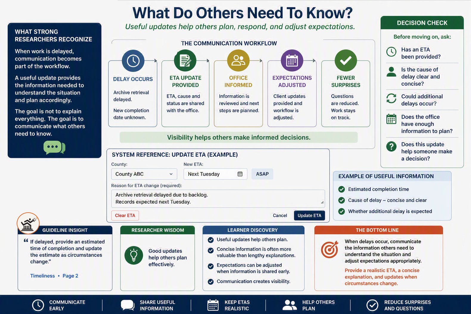 What Do Others Need To Know