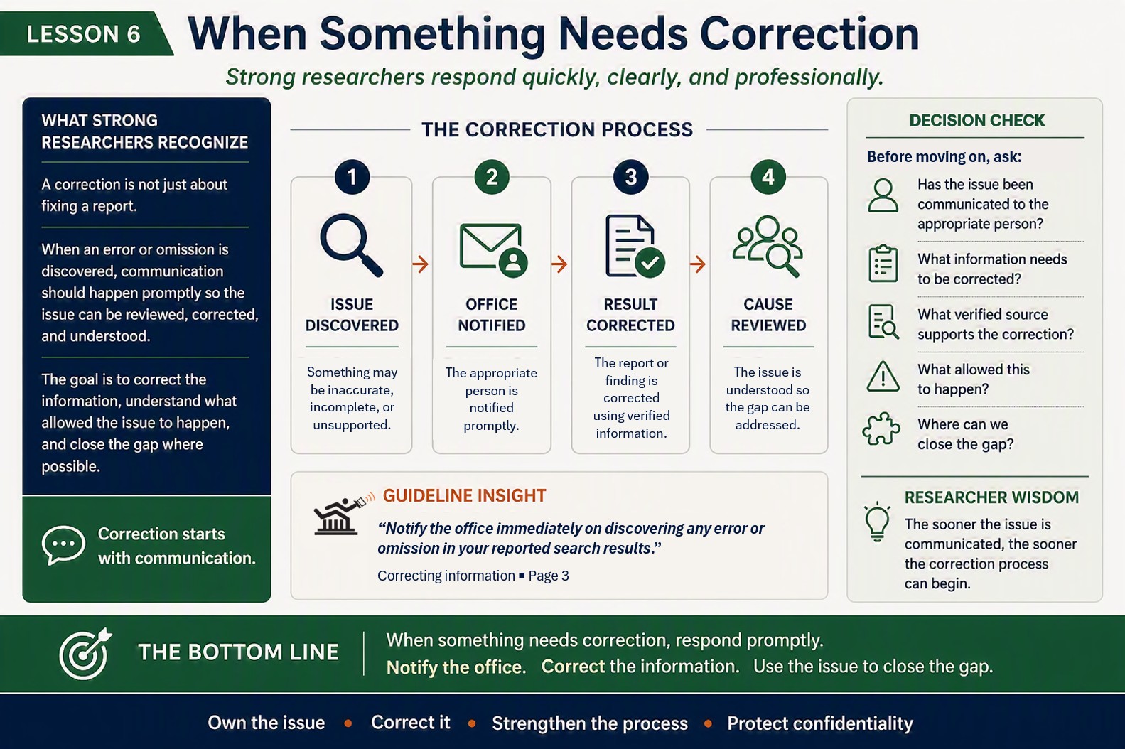When Something Needs Correction